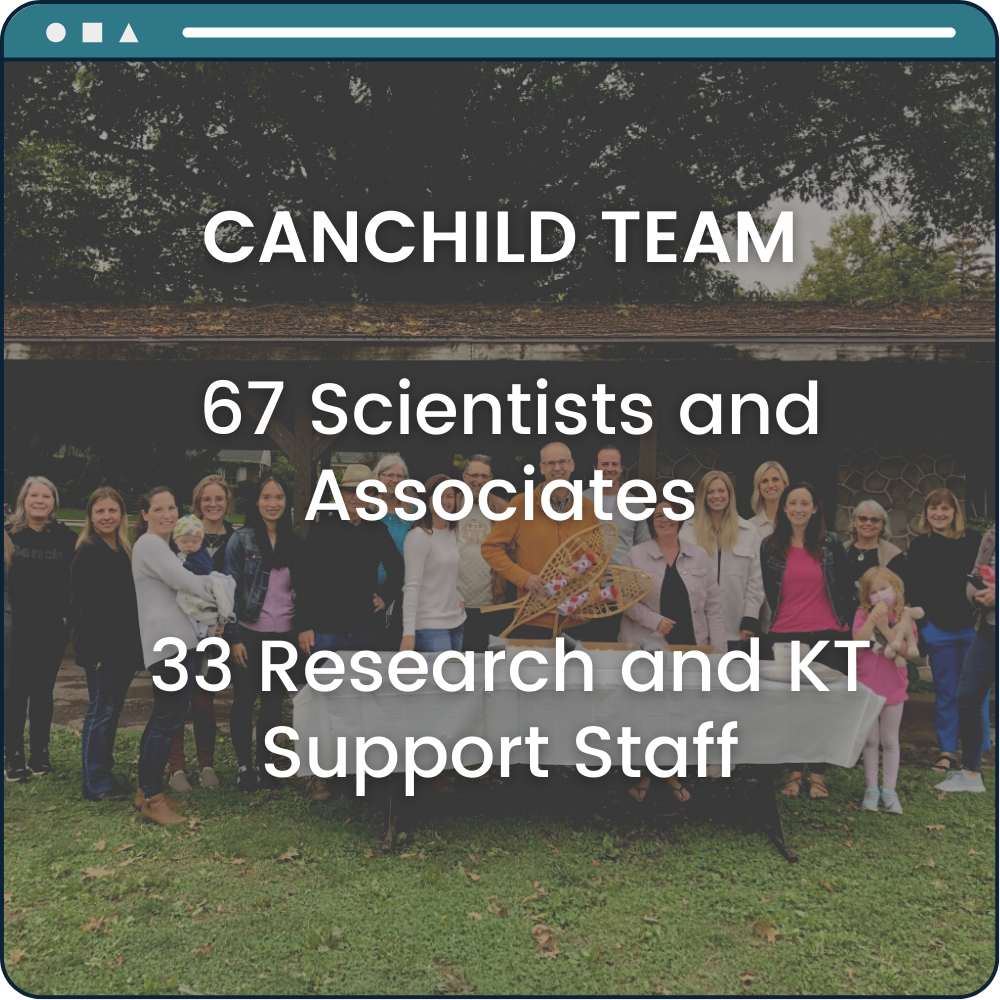 CanChild Team: 67 Scientists and Associates, 33 Research and KT Support Staff