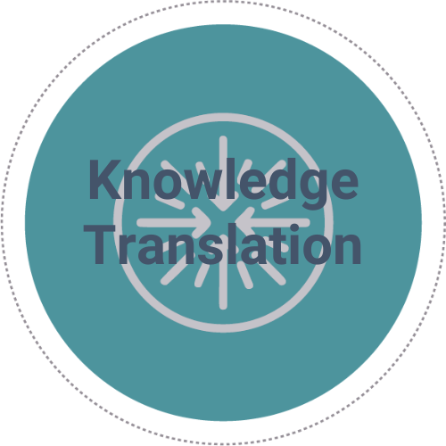 Knowledge translation